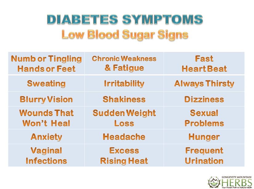 Diabetes Symptoms WebPg c